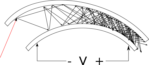 https://upload.wikimedia.org/wikipedia/commons/thumb/6/67/Electron_multiplier.svg/509px-Electron_multiplier.svg.png