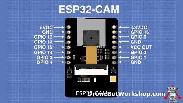 A Quick Overview on ESP32-CAM, Camera Module Based on ESP32 – Matha ...