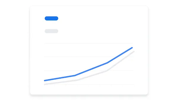 Gràfic que mostra els clics i el percentatge de conversió