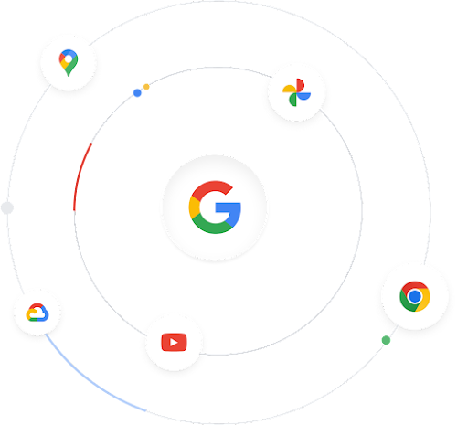 Ilustrácia známych ikon produktov Googlu obiehajúcich logo Google a odkazujúcich na obrovský ekosystém.