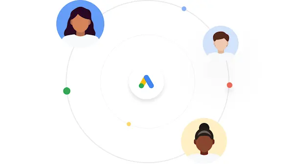 Illustratie van 3 personen die via een cirkel zijn verbonden rondom het Google Ads-logo.