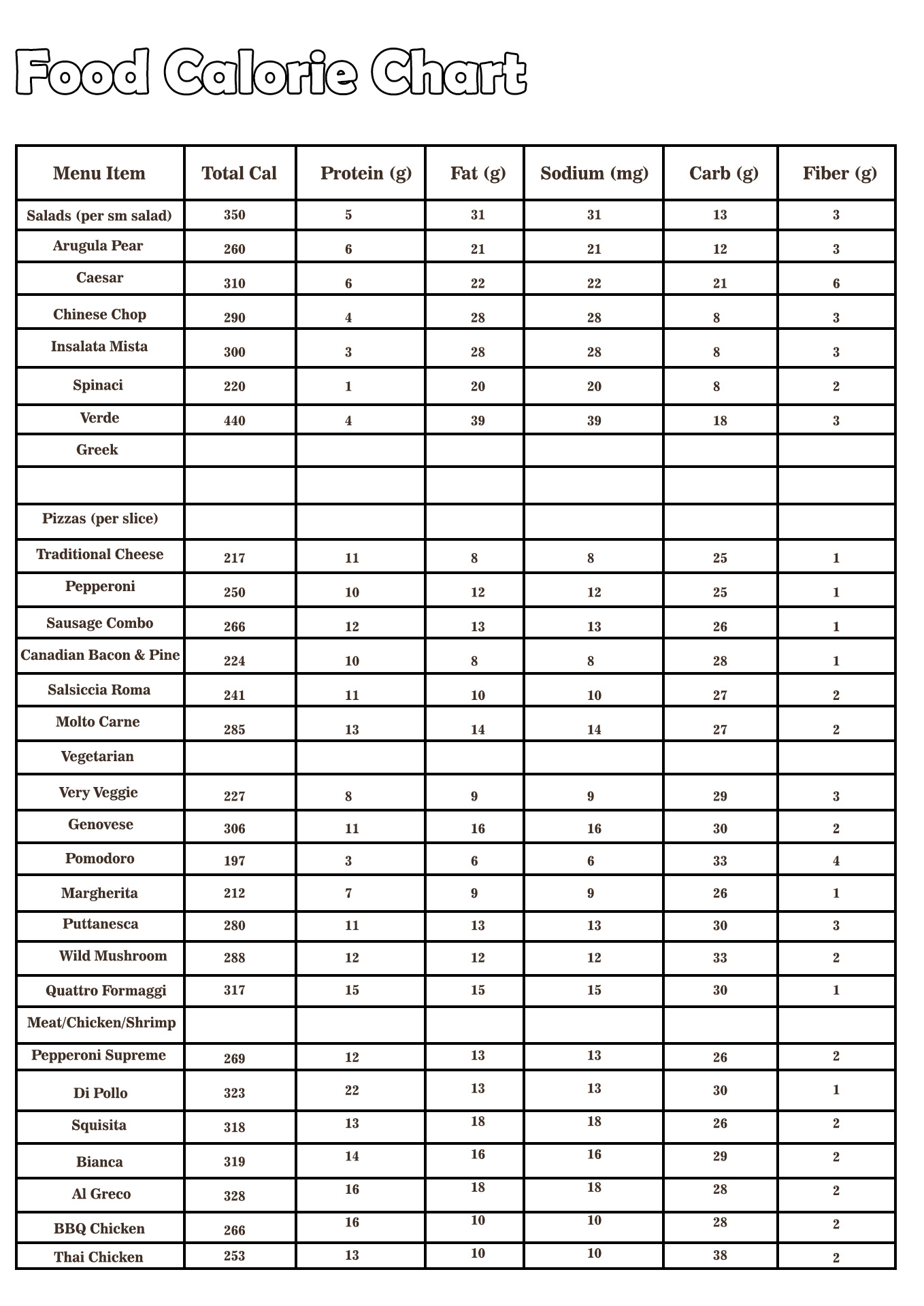 calorie counter enter food Fruit and vegetables calories chart ...