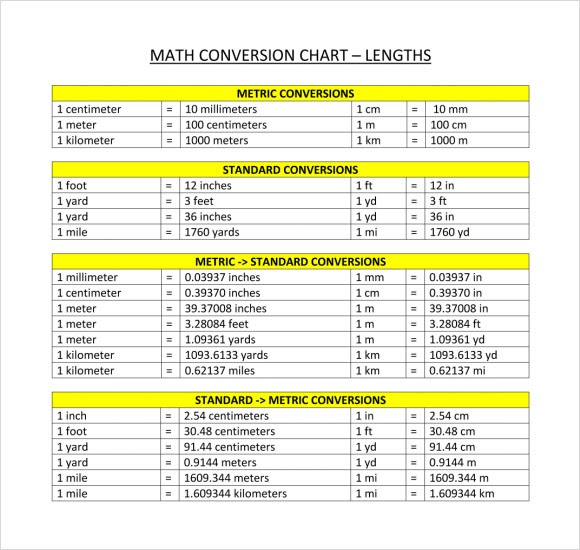 Metric System Conversion Table Free Printable / Metric System Chart ...