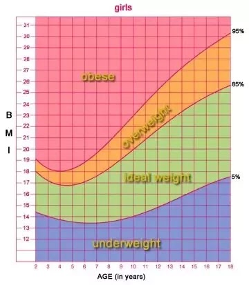 Average Bmi For A 13 Year Old Female - Aljism Blog