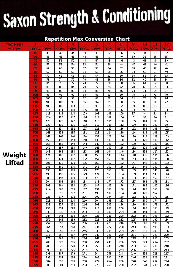 Bench Press Pyramid Chart