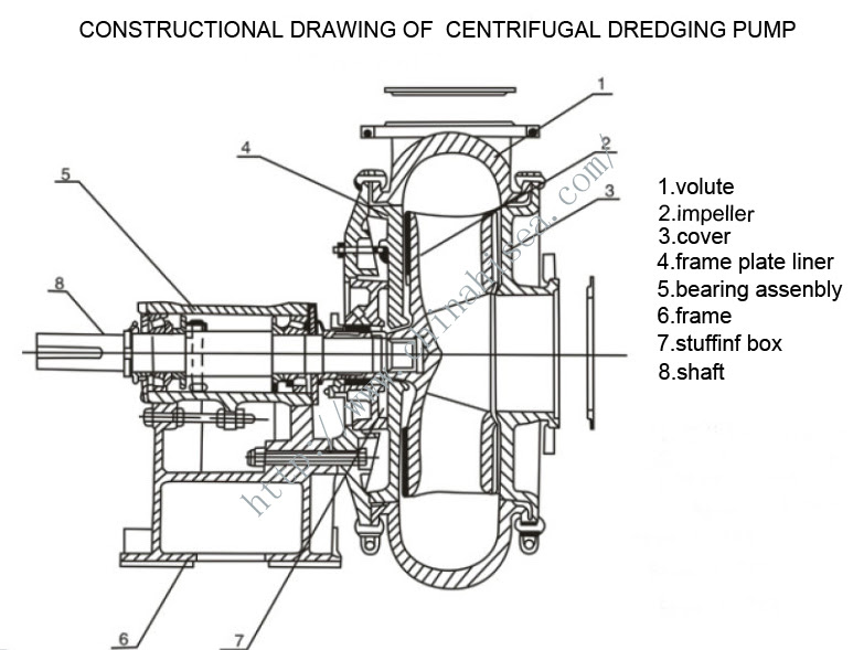 55+ Inspirasi Centrifugal Pump Drawing, Centrifugal Pump