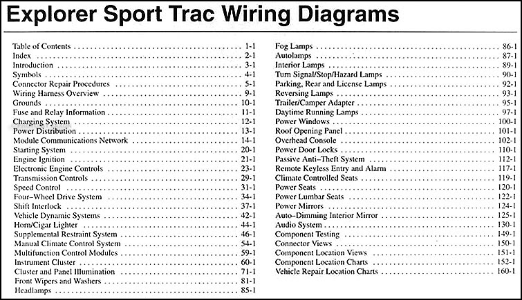 2001 Ford Explorer Sport Wiring Diagram Pics - Faceitsalon.com