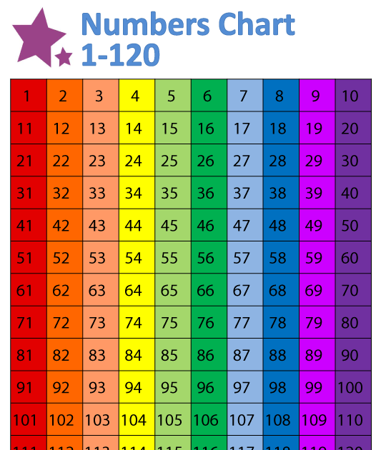 Number Chart 1 1000 Printable - Printable Word Searches