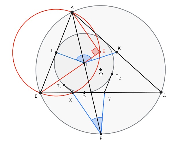 A geometric diagram featuring a triangle ABC inscribed in a larger circle, with various points, lines, and another smaller circle intersecting the triangle. Point A is the apex, with lines connecting it to points L and K on the larger circle, and point E inside the triangle. Points T1 and T2 lie on the lines AB and AC respectively. The smaller circle is centered at point I, the incenter of triangle ABC, and intersects the larger circle at points L and K. Points X, D, and Y lie on lines AB, BC, and AC, respectively, and a blue angle is formed at point P, below the triangle. The diagram is labeled with the letters A, B, C, D, E, I, K, L, O, P, T1, T2, X, and Y.