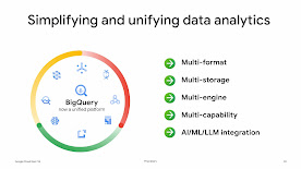 Piattaforma unificata BigQuery