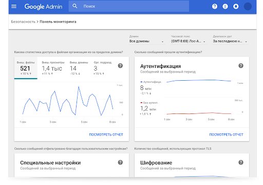 Единая панель управления безопасностью в Google Workspace