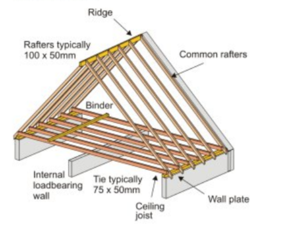 How to Tell if a Wall is Load Bearing [Update 2022] | Complete Building ...