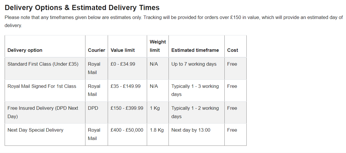 Bullion By Post Shipping & Charges