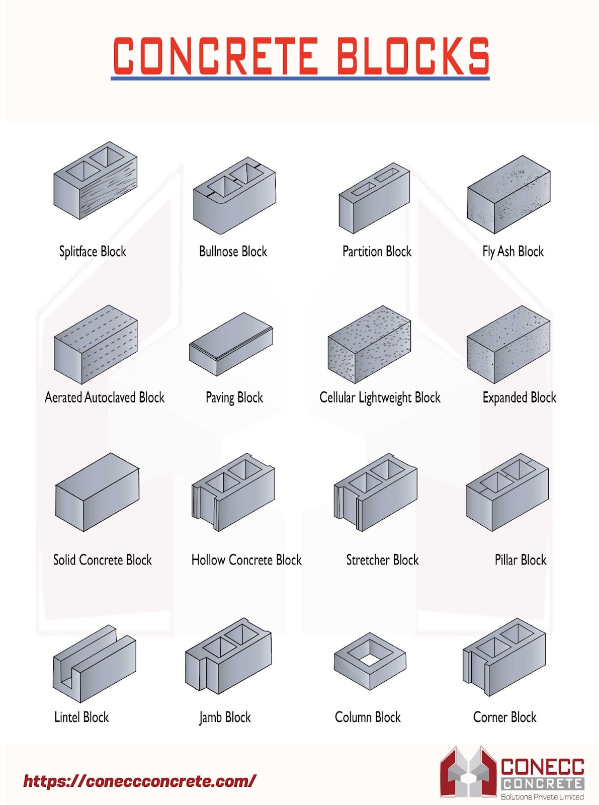 Concrete Block Types Used In Construction AAC Blocks, 52% OFF