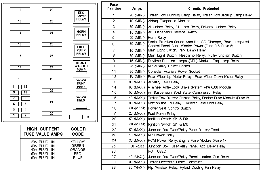 97 Ford Expedition Fuse Box Diagram C4c 94 F150 Fuse Panel Diagram