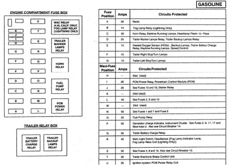 2003 F150 Fuse Panel Diagram