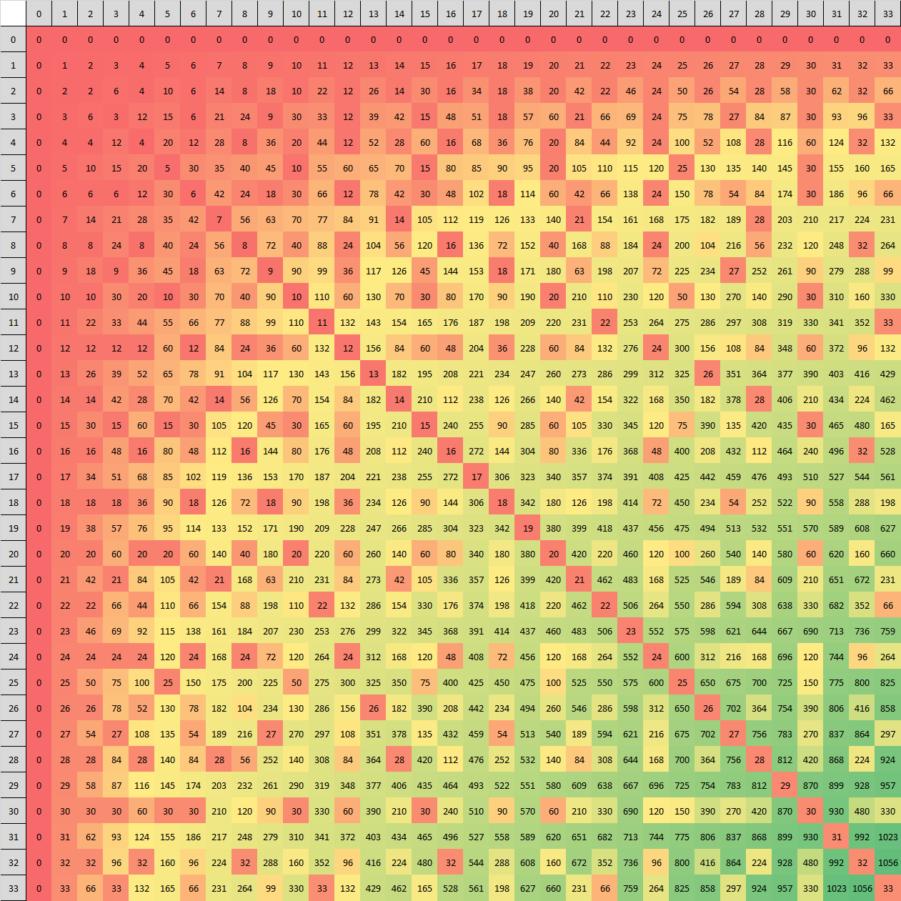 Times Table Chart Up To 10000