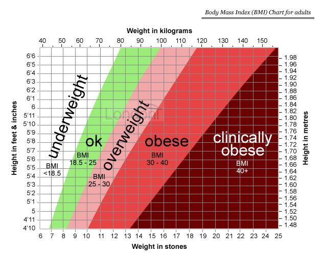 bmi calculator heart foundation - BMI Calculator The Heart Foundation