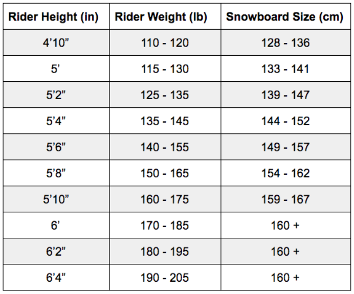 How to Read the Snowboard Size Chart Correctly? A Guide