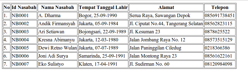 OOP example in PDO | imron02