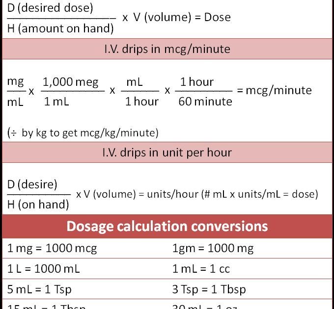 Printable Nursing Dosage Calculations Cheat Sheet - Printable Templates