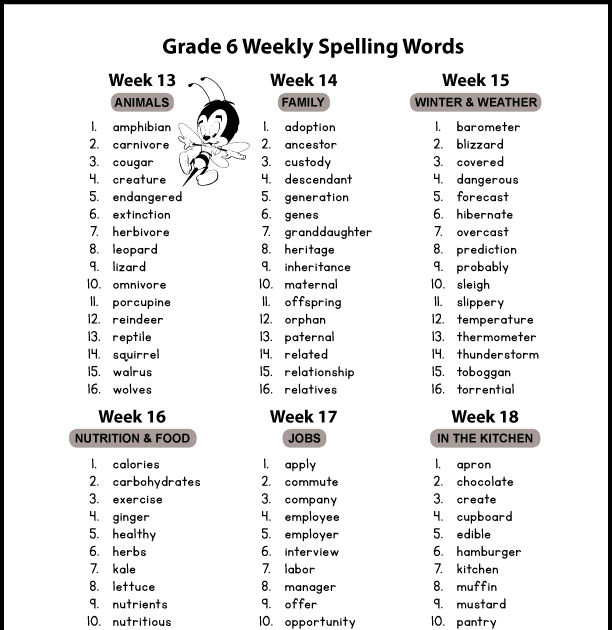 Get 10 Spelling Worksheet For 6Th Grade Background - Small Letter Worksheet