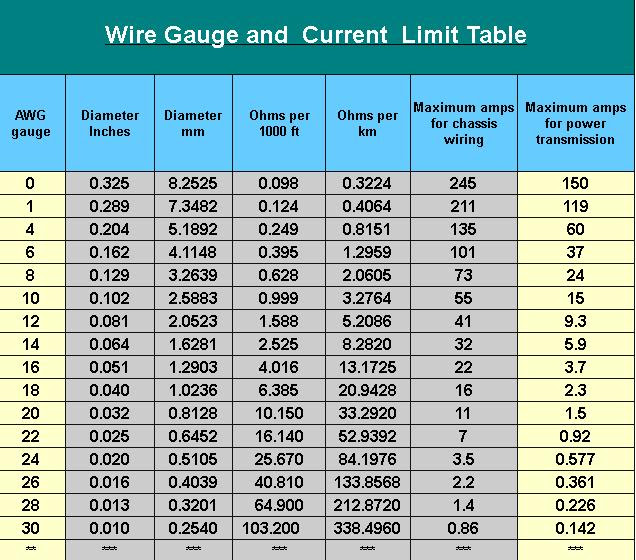 Conduit Fill Chart Nec