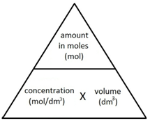 How To Work Out Moles From Concentration - Photos Idea