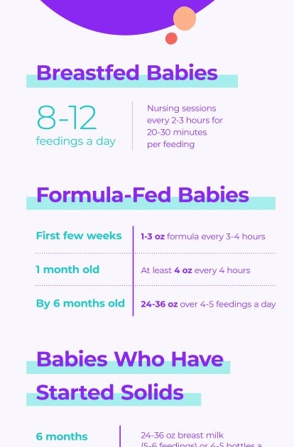 How Much Formula Should A Newborn Eat Chart - Chart Walls