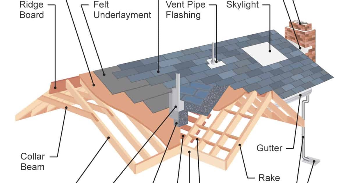 Roof Construction Diagrams