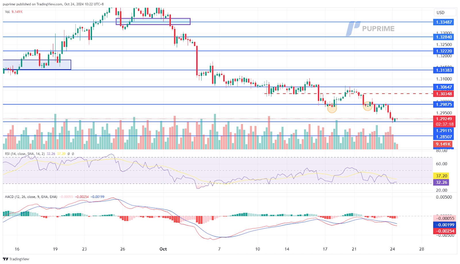 GBP/USD 24102024