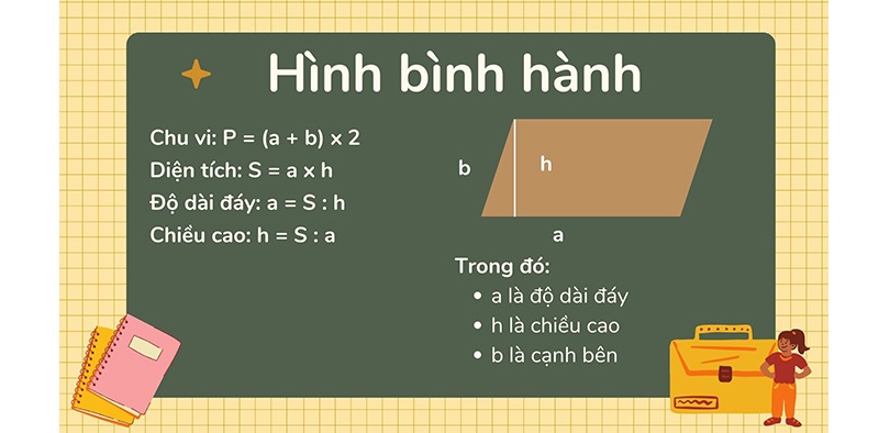 Công thức tính diện tích hình bình hành - Bài Tập và Ứng Dụng Thực Tế