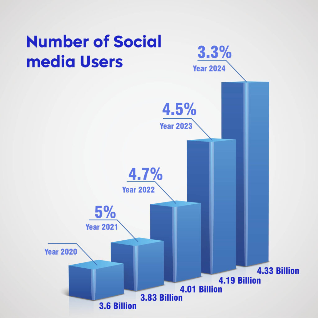 The Ultimate Guide to Social Reporting for 2024 (Updated)