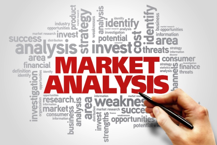 Market analysis