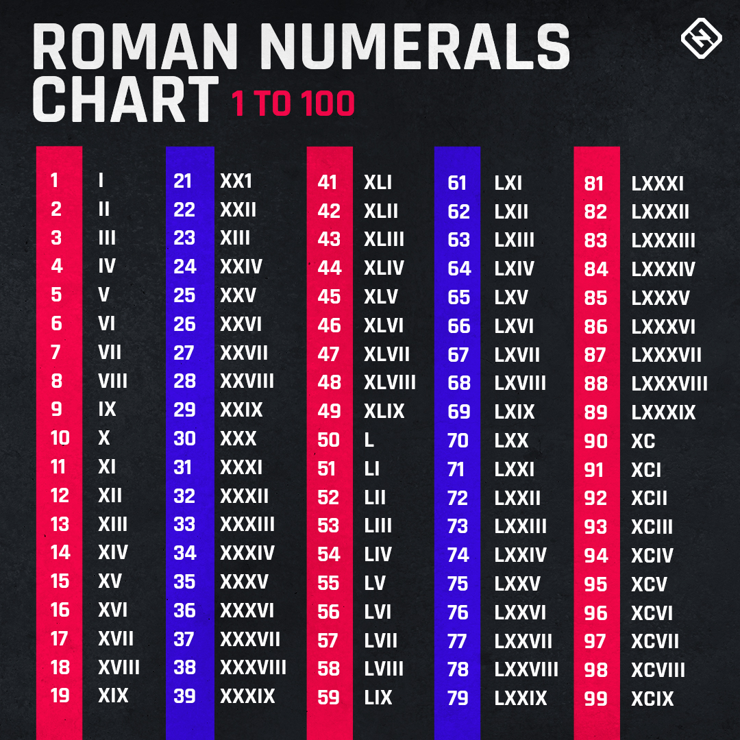 72 Roman Numerals