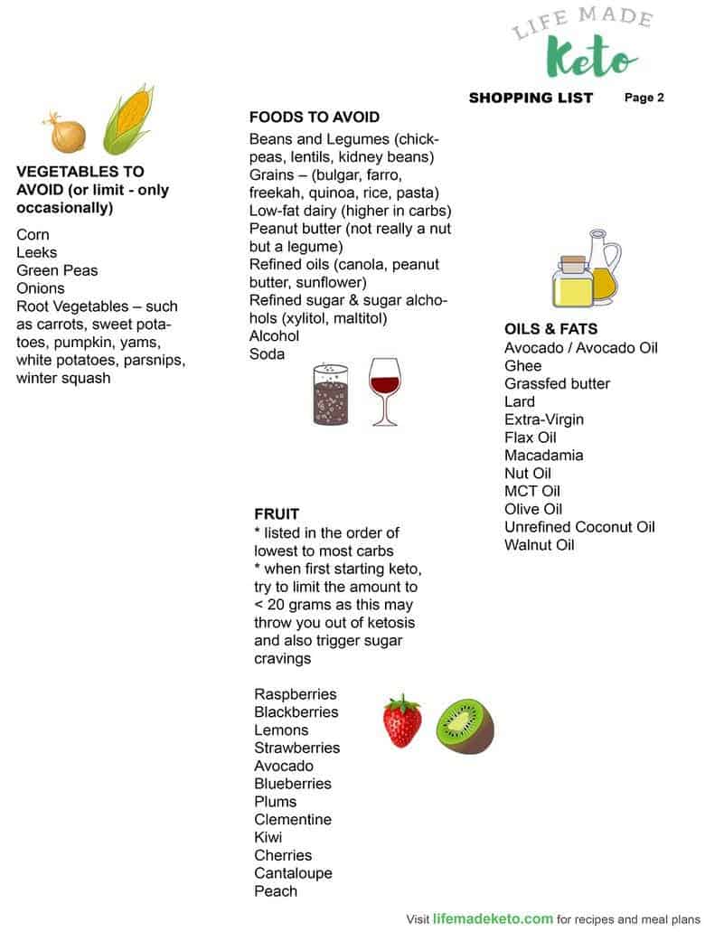 Basic Keto Grocery List - Kinastro