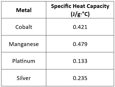 A metal is thought to be titanium or aluminum. When 4.7 g of the ...