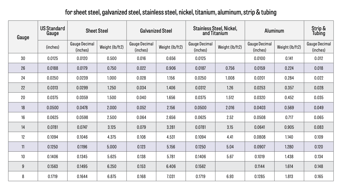 Stainless Steel Thickness Gauge Chart