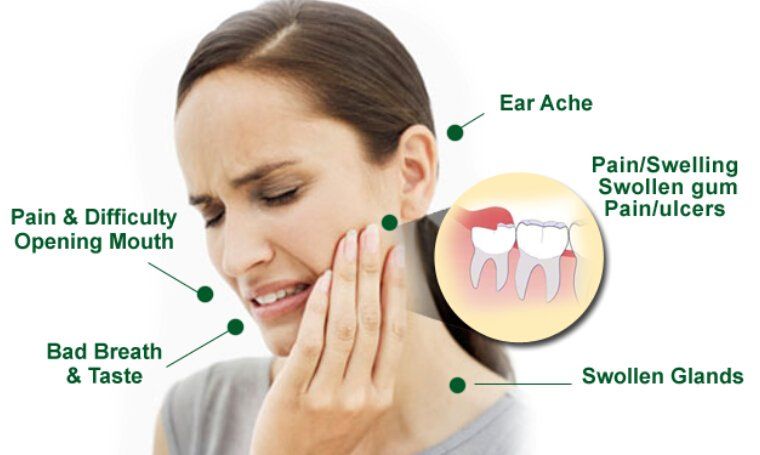 Molar Teeth Pain