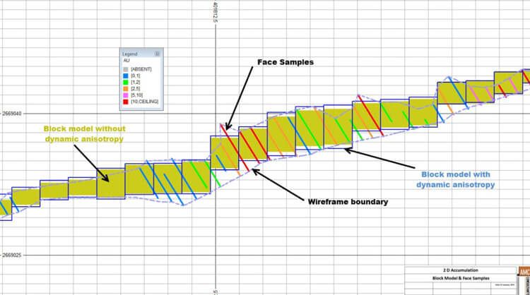 Narrow-vein Modelling and Mineral Resource Estimation