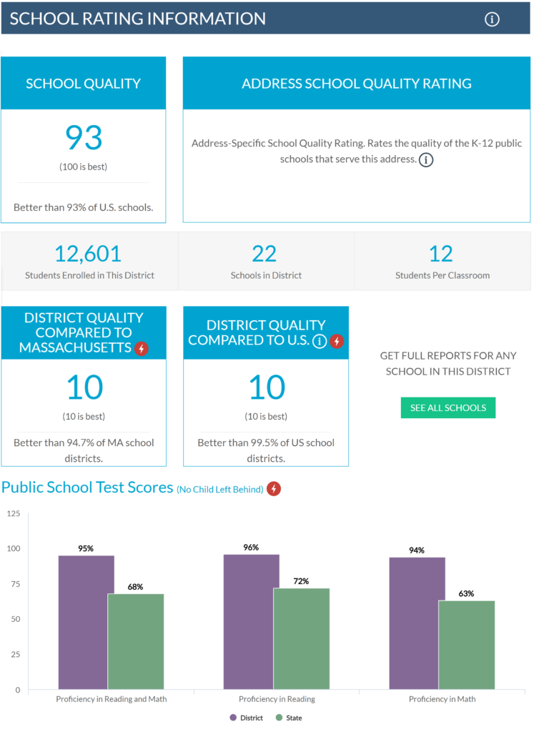 School Data