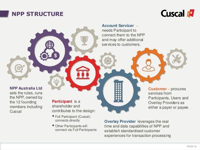 NPP Payment Logo - Australia's New Payments Platform - disrupting the payments model