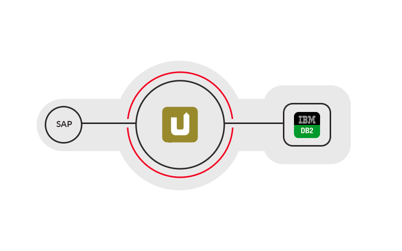 DB2 Logo - Integrate your SAP data into the DB2 target environments