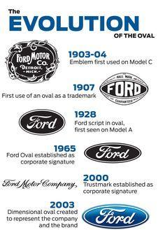 Ford Motor Company Logo - Tindol Ford Subaru ROUSH (tindolford)