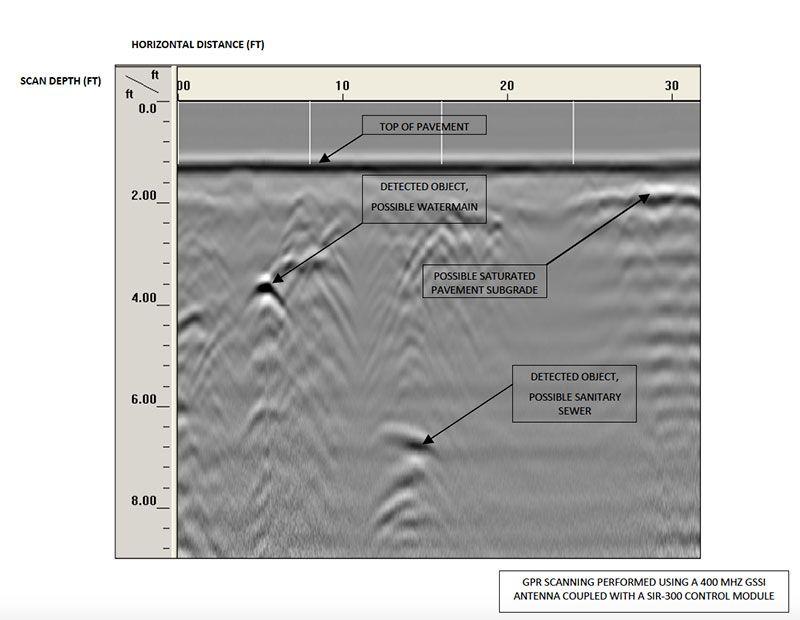 Ground Penetrating Radar Logo - Ground Penetrating Radar | Non-destructive Subsurface Site Assessments