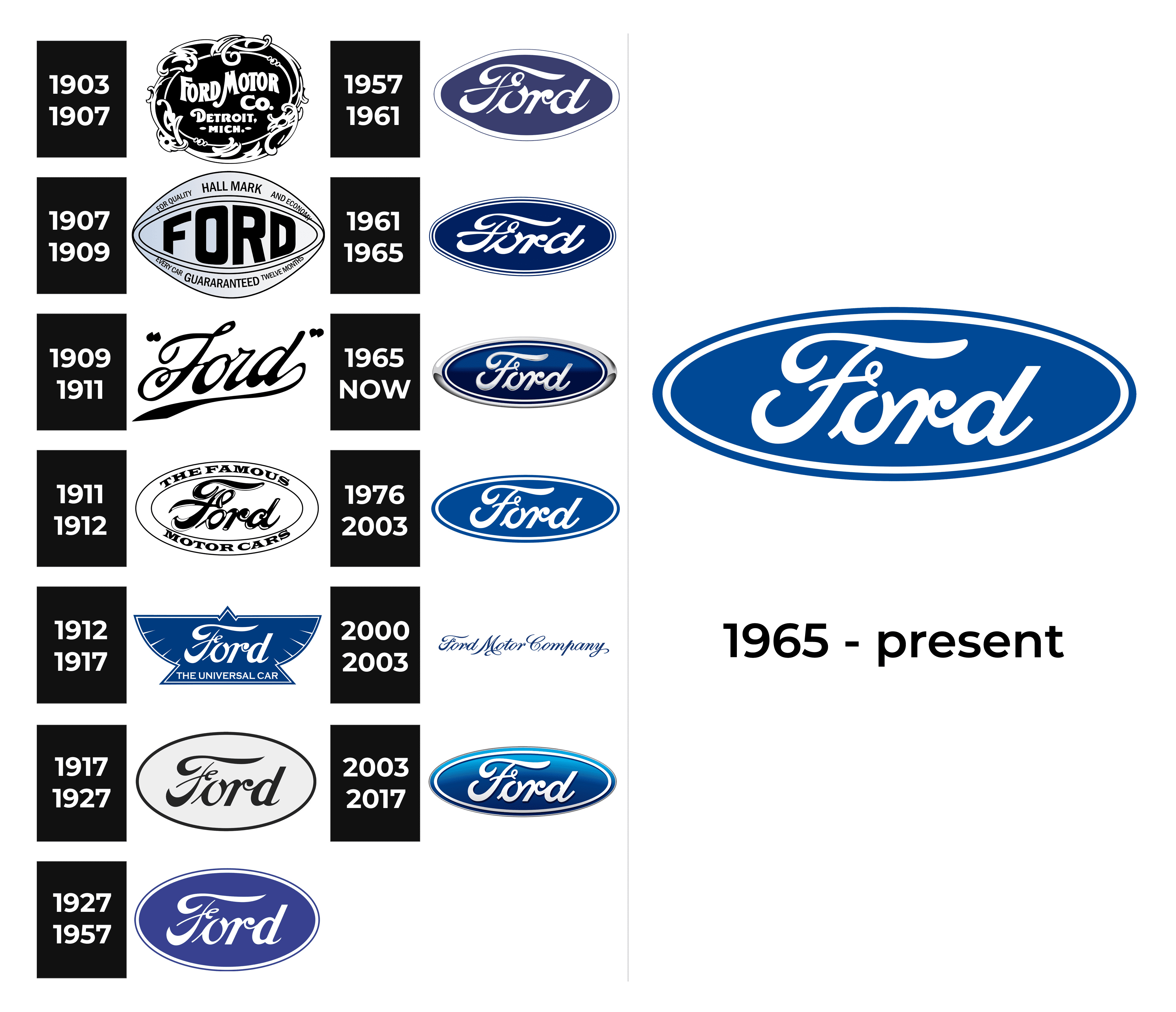 Ford logo design history - All Things Design Forum