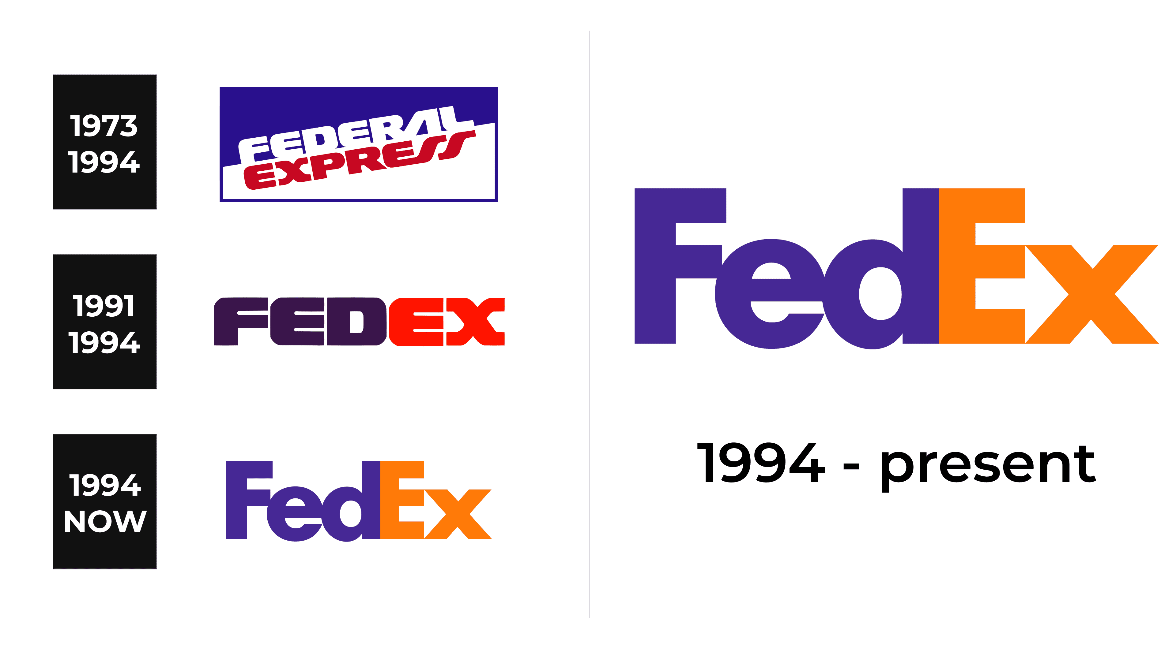 FedEx Logo and sign, new logo meaning and history, PNG, SVG