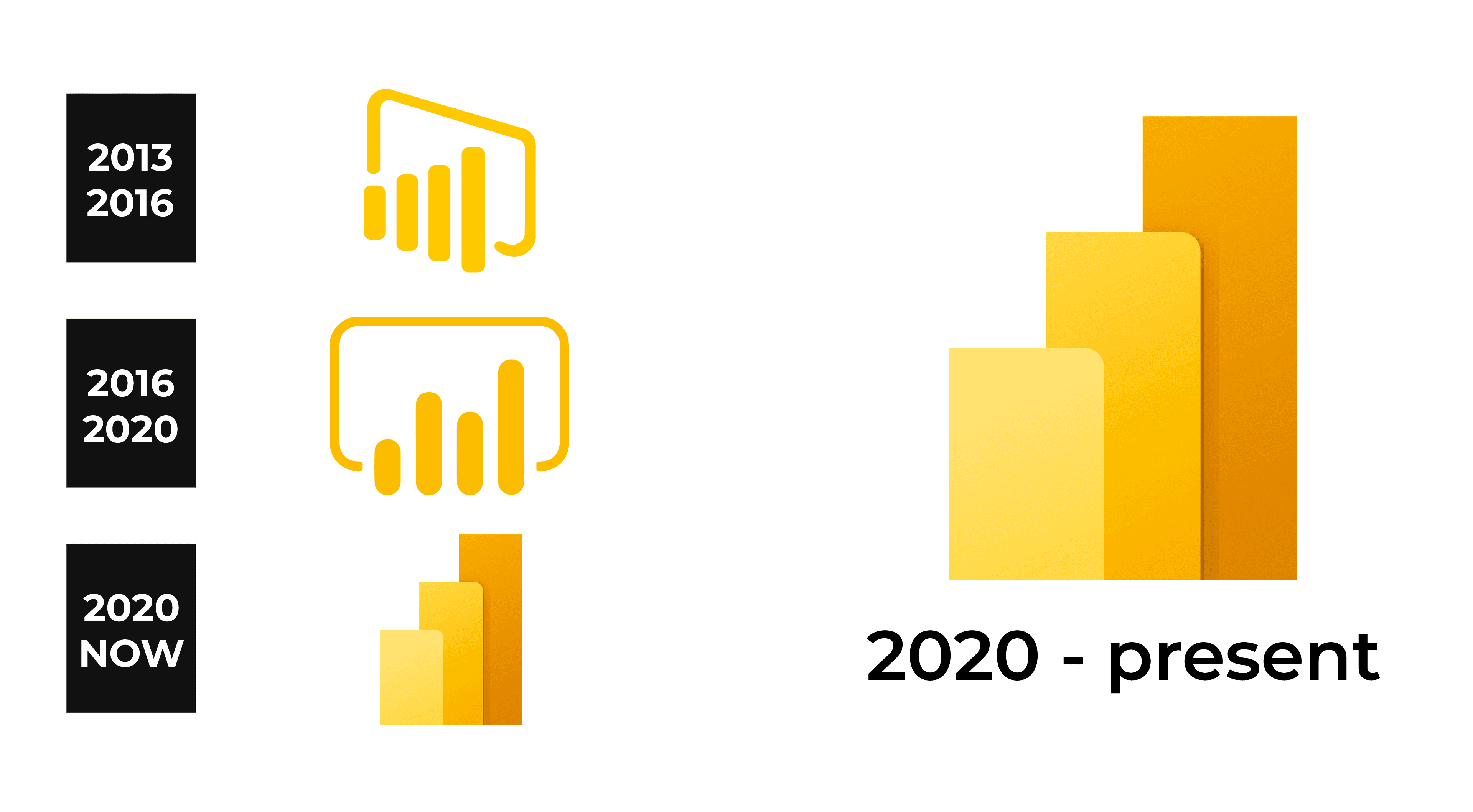 Power BI Logo and sign, new logo meaning and history, PNG, SVG