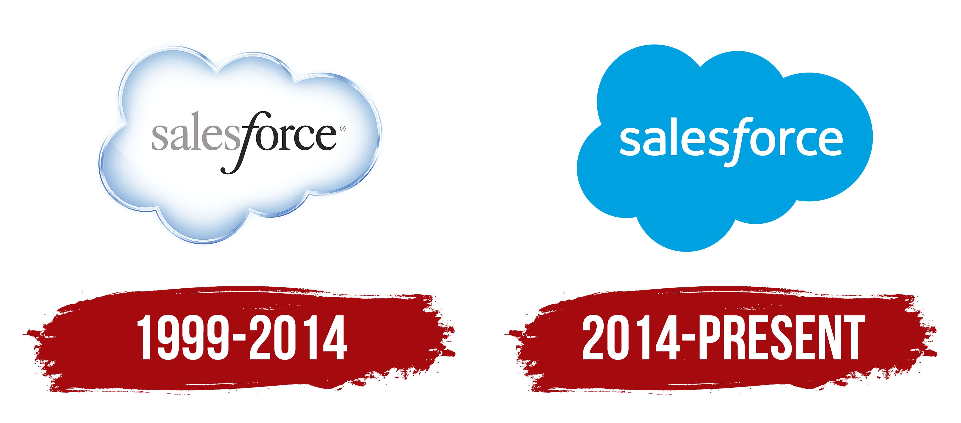 Salesforce Logo, symbol, meaning, history, PNG, brand