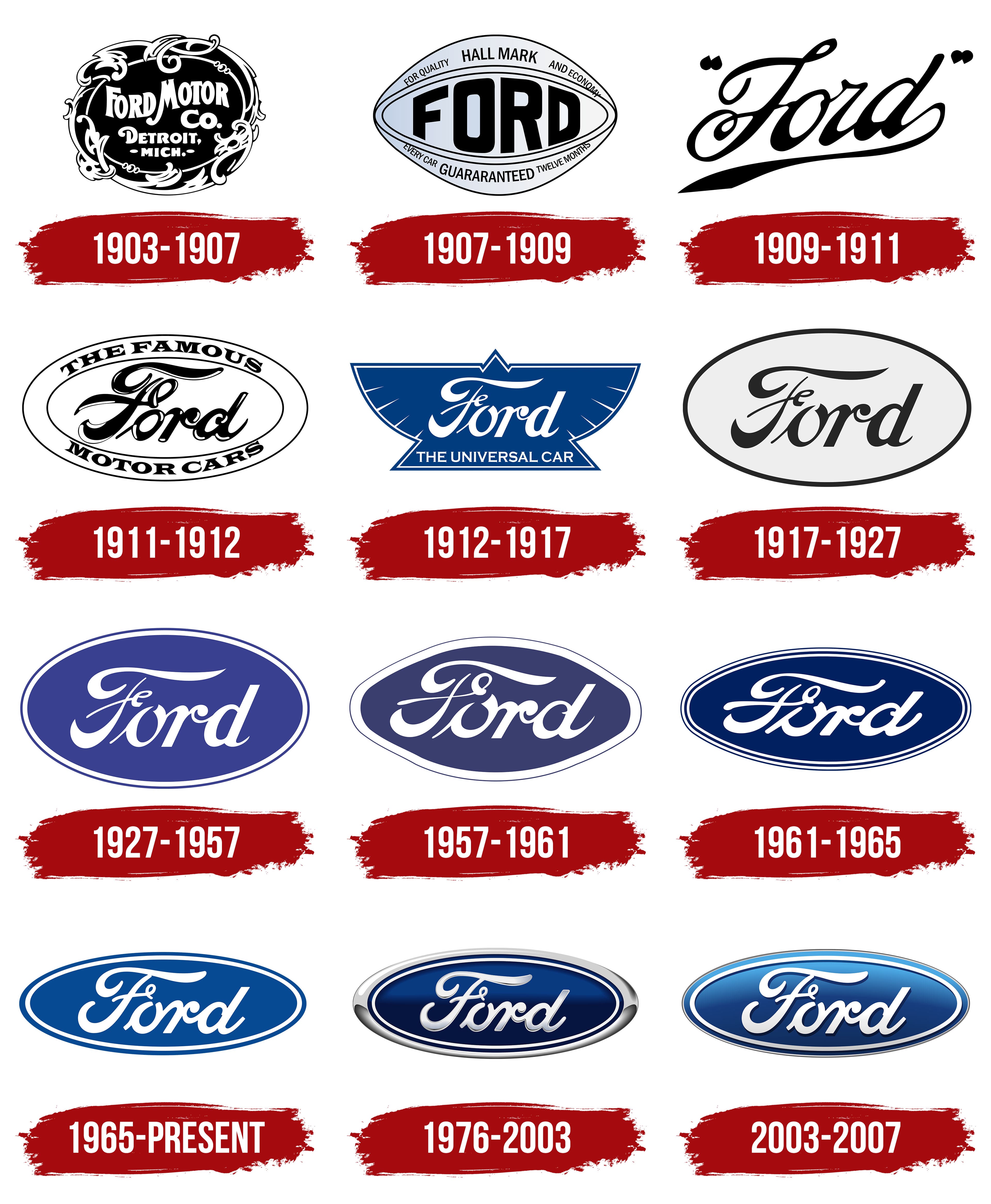 Ford Logo Meaning And History Ford Symbol Ford Logo Audi Logo Ford ...